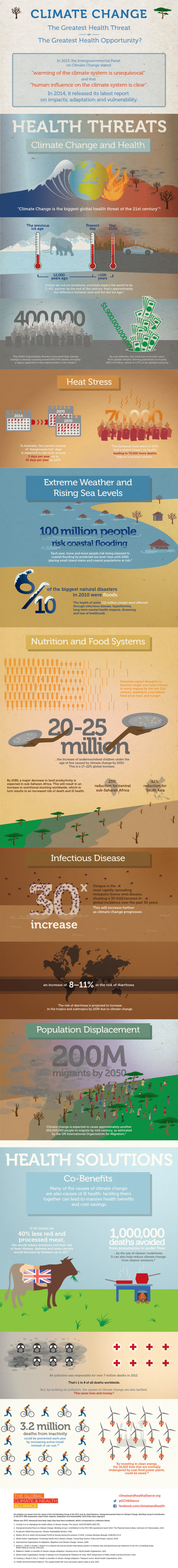 2014 IPCC report on impacts, adaptation and vulnerability | The Global ...