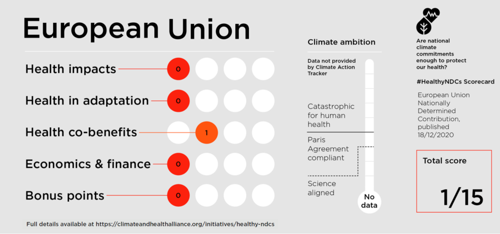 EU Healthy NDC Scorecard