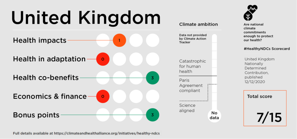 UK Healthy NDC Scorecard