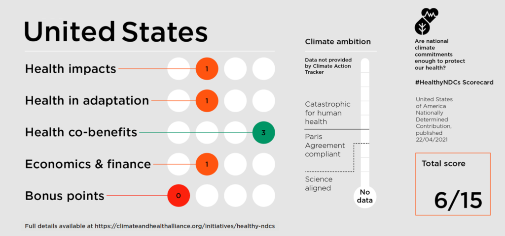 US Healthy NDC Scorecard