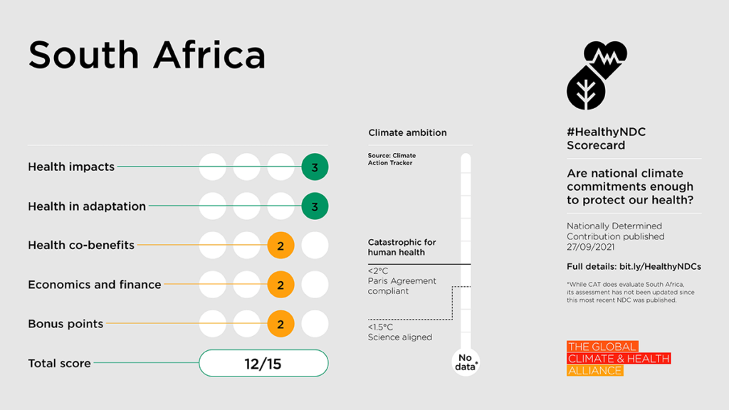 Healthy NDC Scorecard #3: South Africa