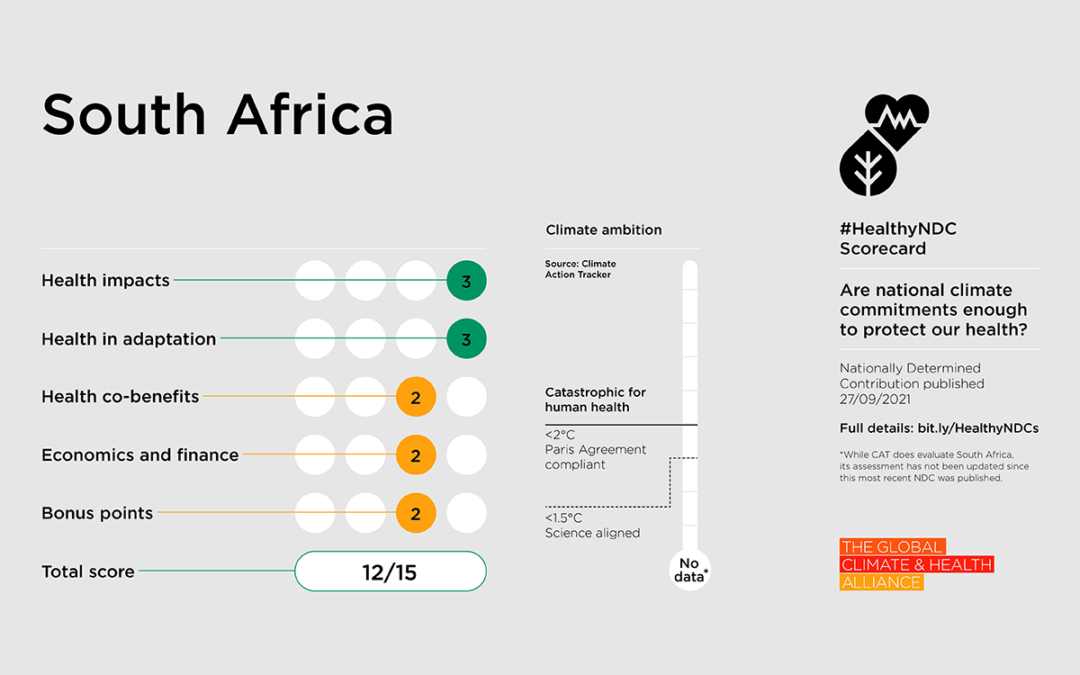 Healthy NDCs Scorecard: South Africa Leads Big Emitters on Climate-Health Action Ahead of COP26