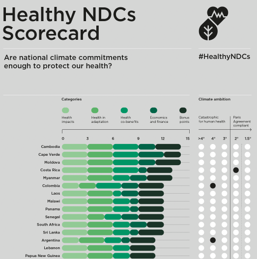 Healthy NDC Scorecard #3