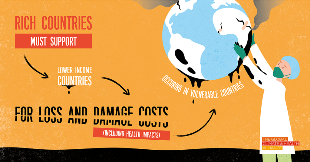 Cop27: Rich Countries Must Support Lower Income Countries for Loss and Damage Costs