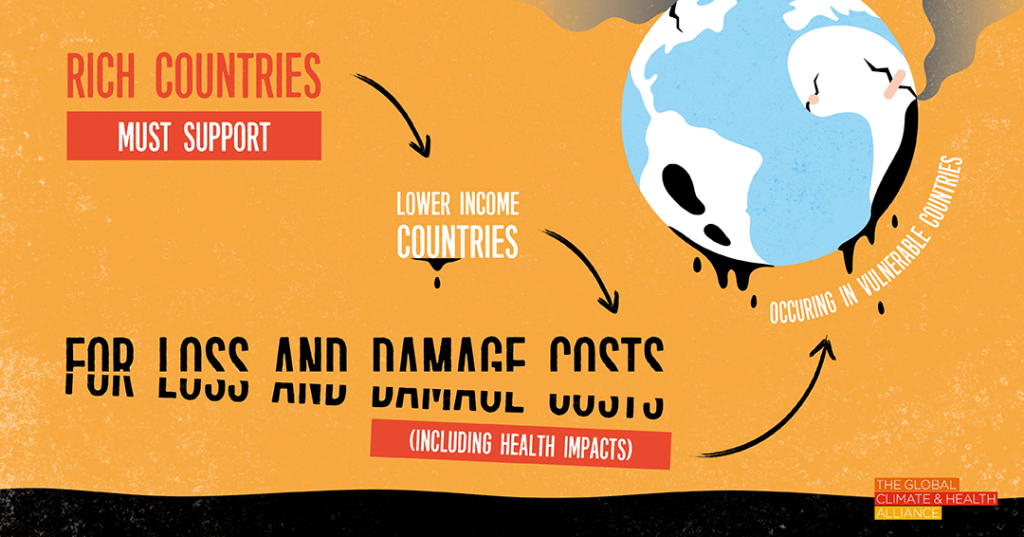 Rich Countries Must Support Lower Income Countries for Loss and Damage Costs (including Health Impacts) Occurring in Vulnerable Countries