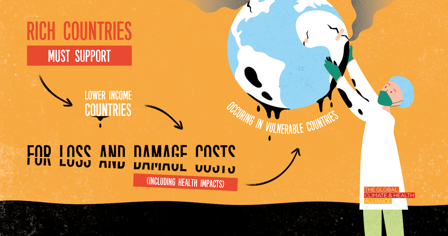 Humanitarian, Climate and Development organisations issue a joint call to  demand the Loss and Damage Fund - Climate Action Network