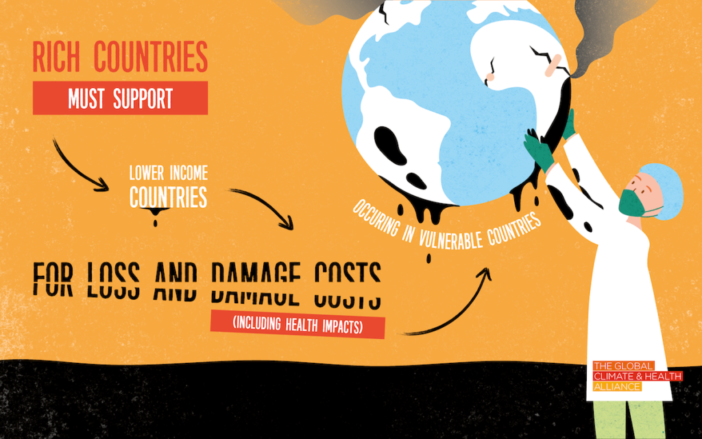 Rich Countries Must Support Lower Income Countries for Loss and Damage Costs (including Health Impacts) Occurring in Vulnerable Countries