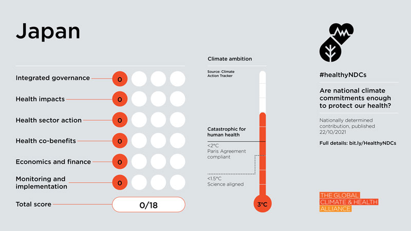 Health NDC Scorecard 2023: Japan