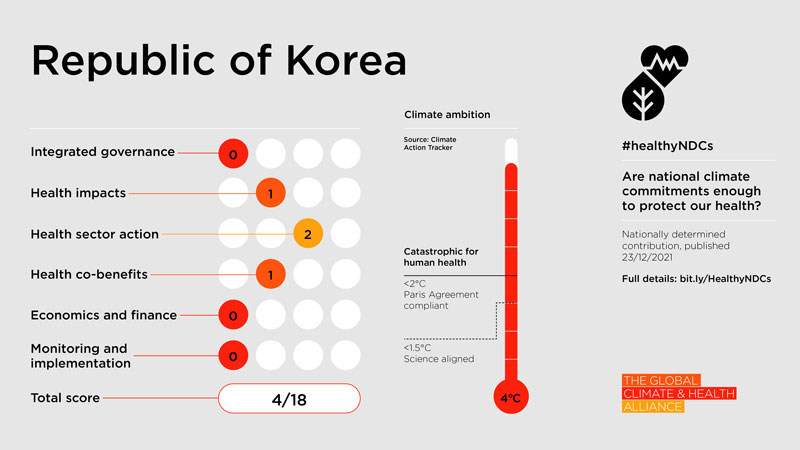 Healthy NDC Scorecard 2023: Republic of Korea