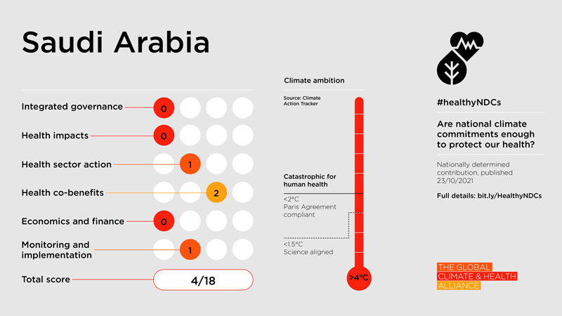 Healthy NDC Scorecard 2023: Saudi Arabia