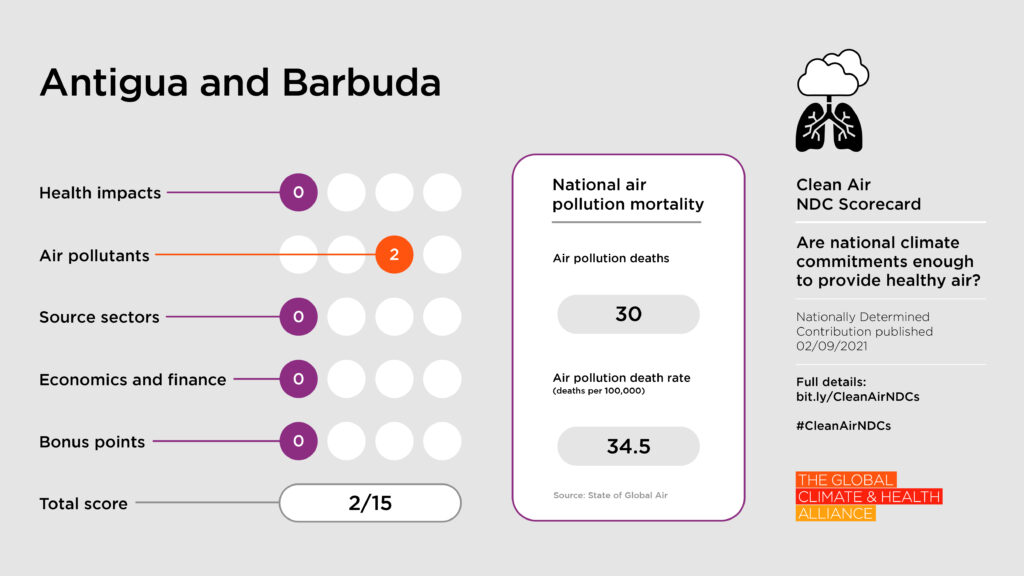 Clean Air NDC Scorecard: Antigua and Barbuda