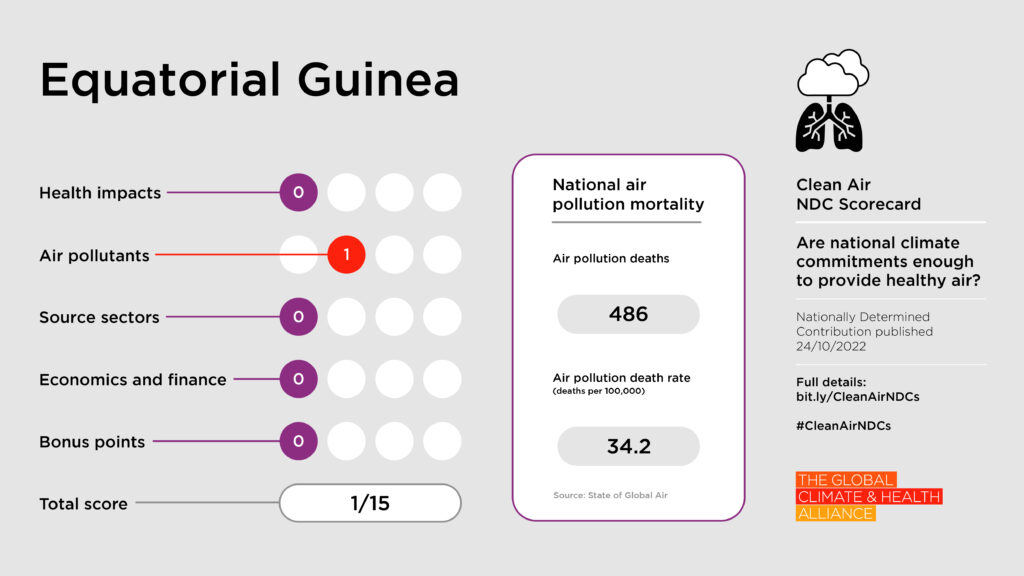 Clean Air NDC Scorecard: Equatorial Guinea