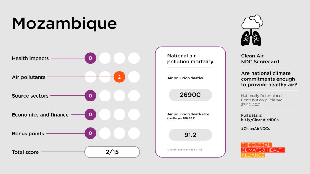 Clean Air NDC Scorecard: Mozambique