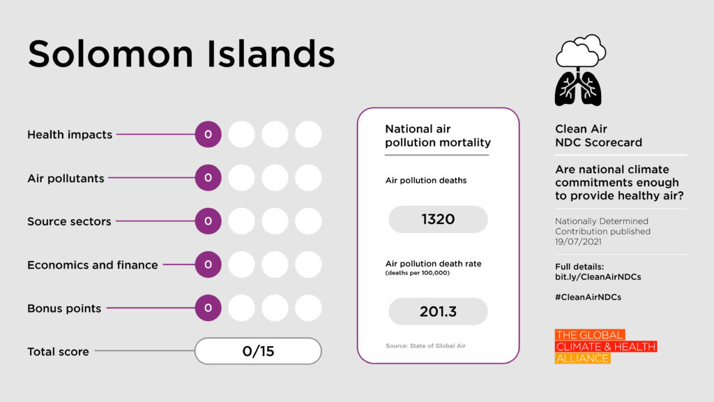 Clean Air NDC Scorecard: Solomon Islands