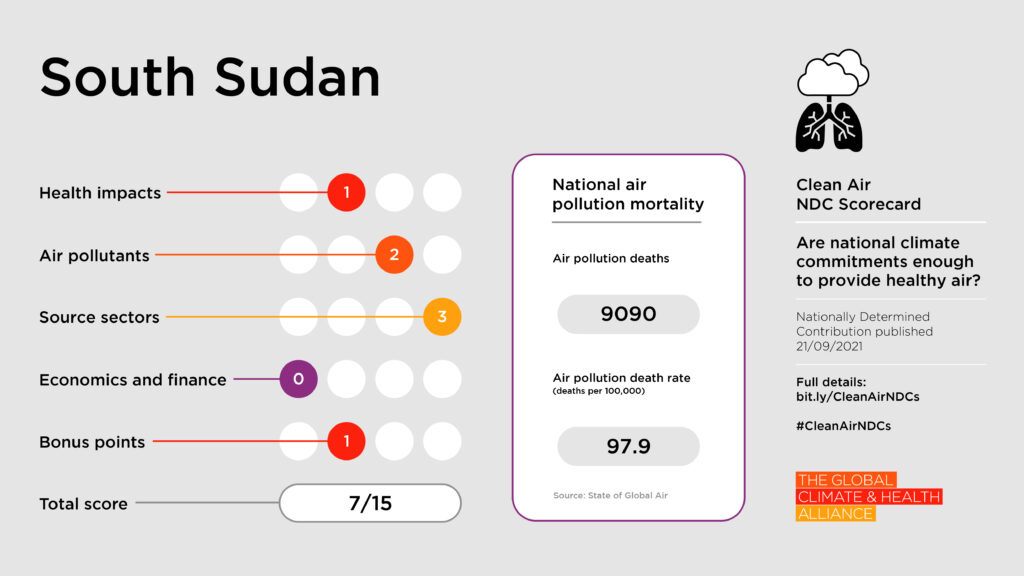Clean Air NDC Scorecard: South Sudan