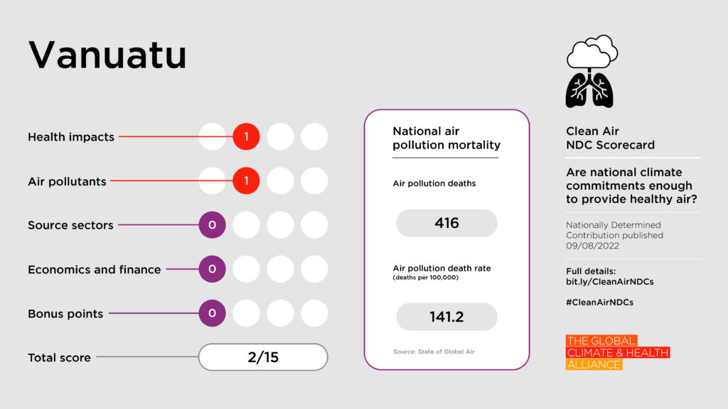 Clean Air NDC Scorecard: Vanuatu