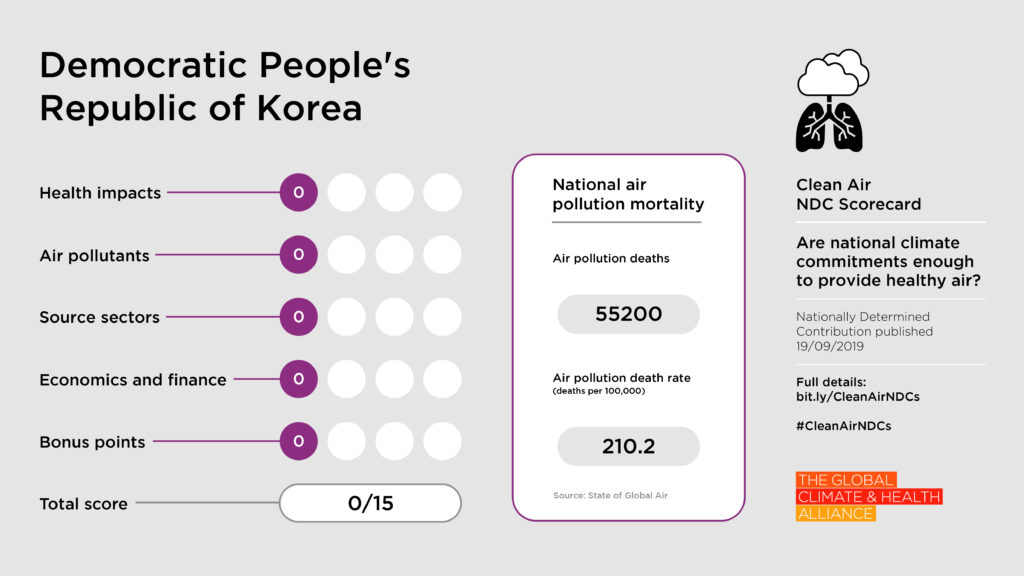 Clean Air NDC Scorecard: People's Republic of Korea