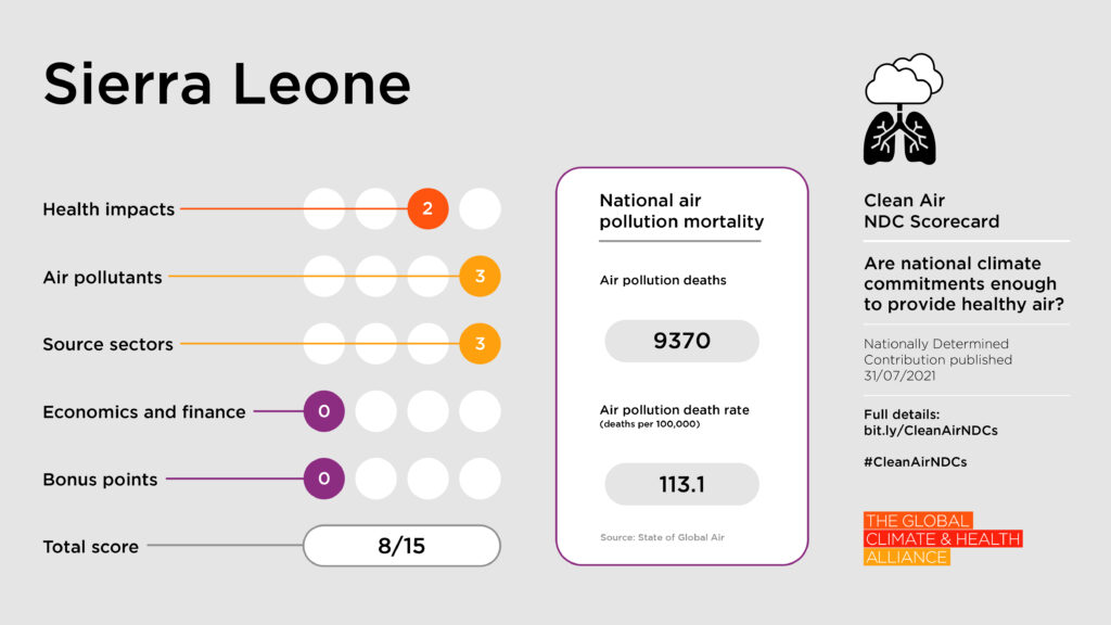 Clean Air NDC Scorecard: Sierra Leone