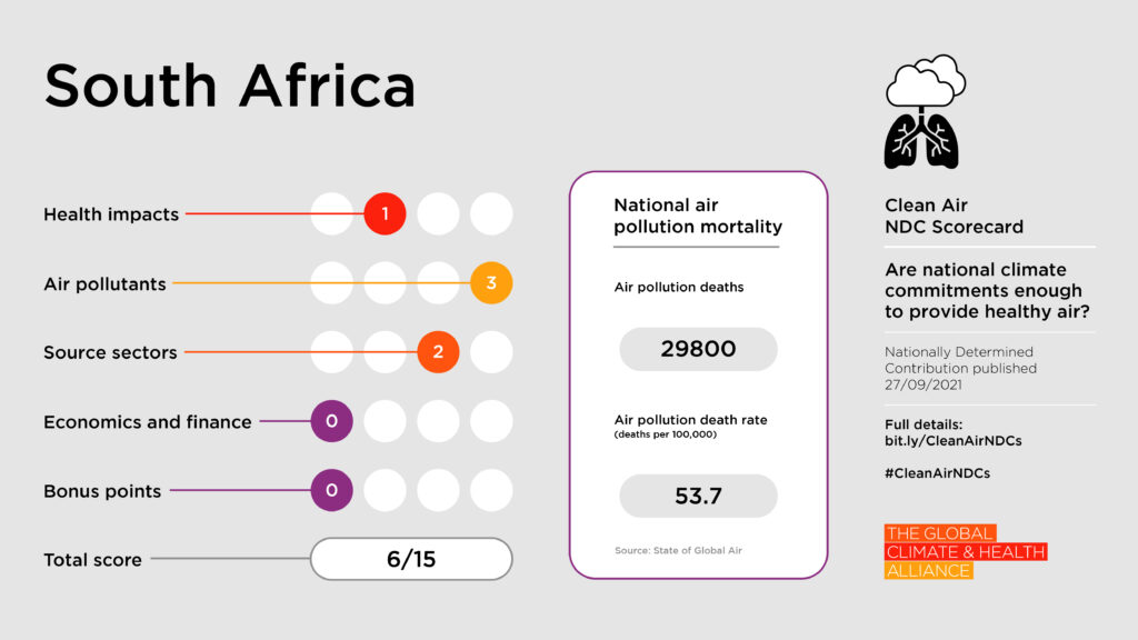 Clean Air NDC Scorecard: South Africa