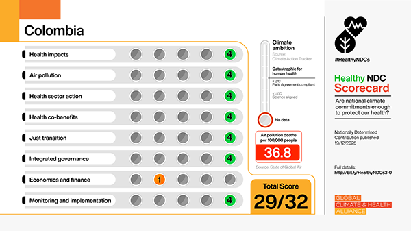 Healthy NDC Scorecard: Colombia