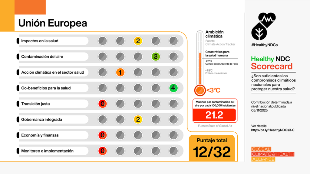 Healthy NDC Scorecard: EU ES